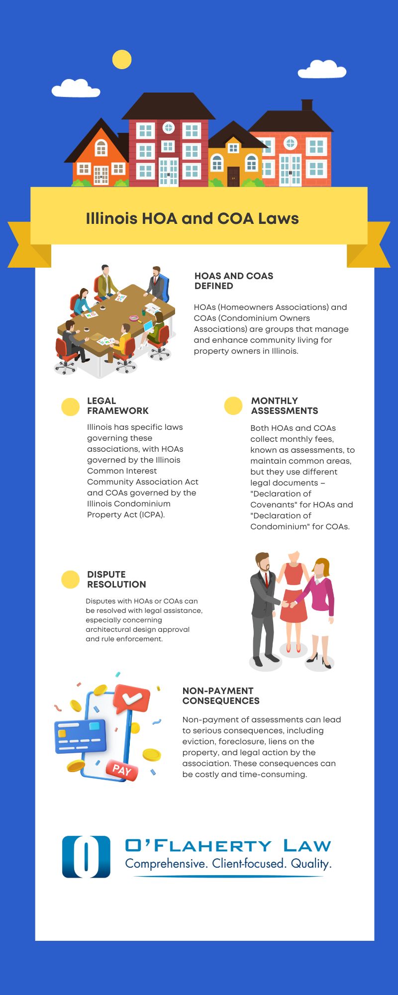 Recent Changes to Illinois HOA and COA Laws 2024